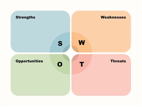 SWOXX Analysis